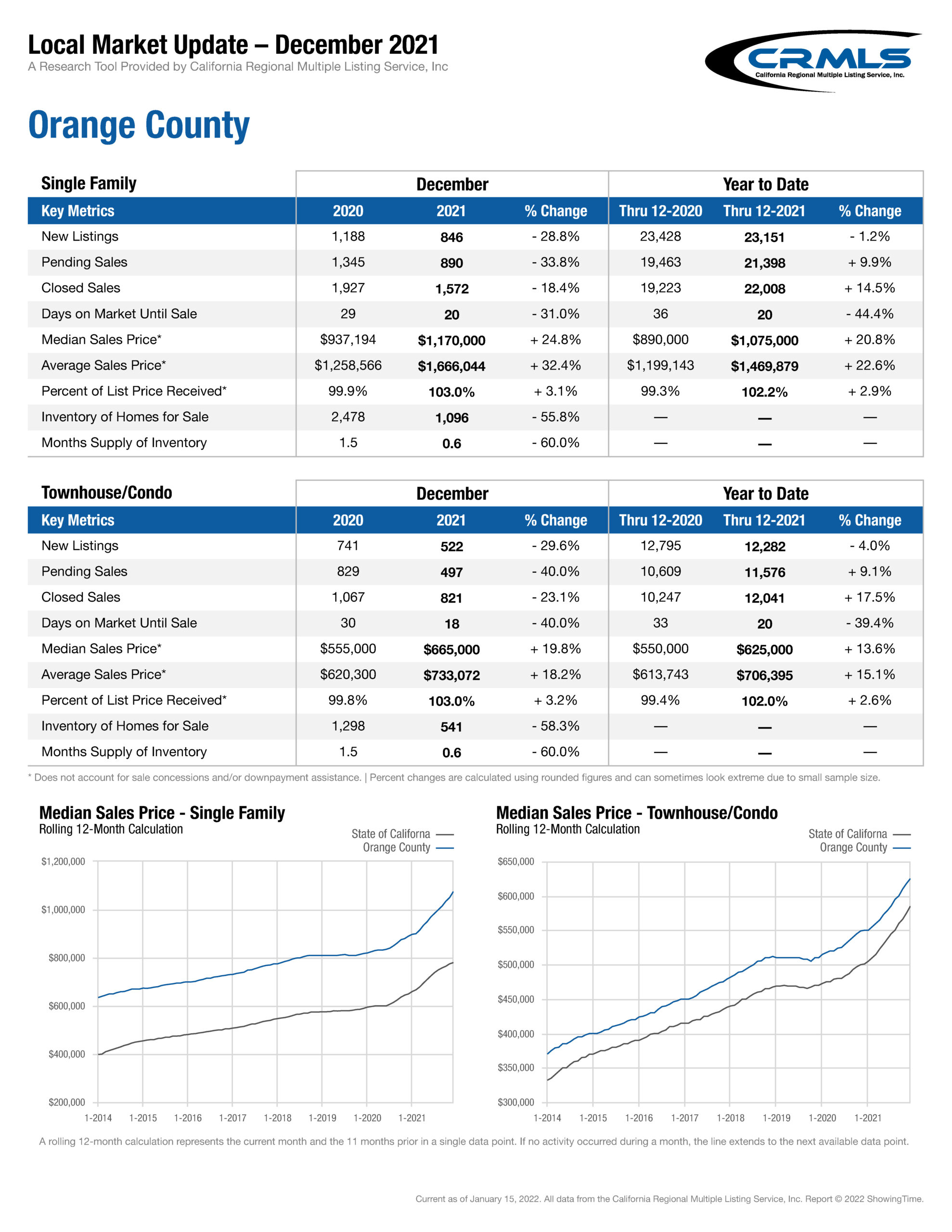 OrangeCounty_December_2021