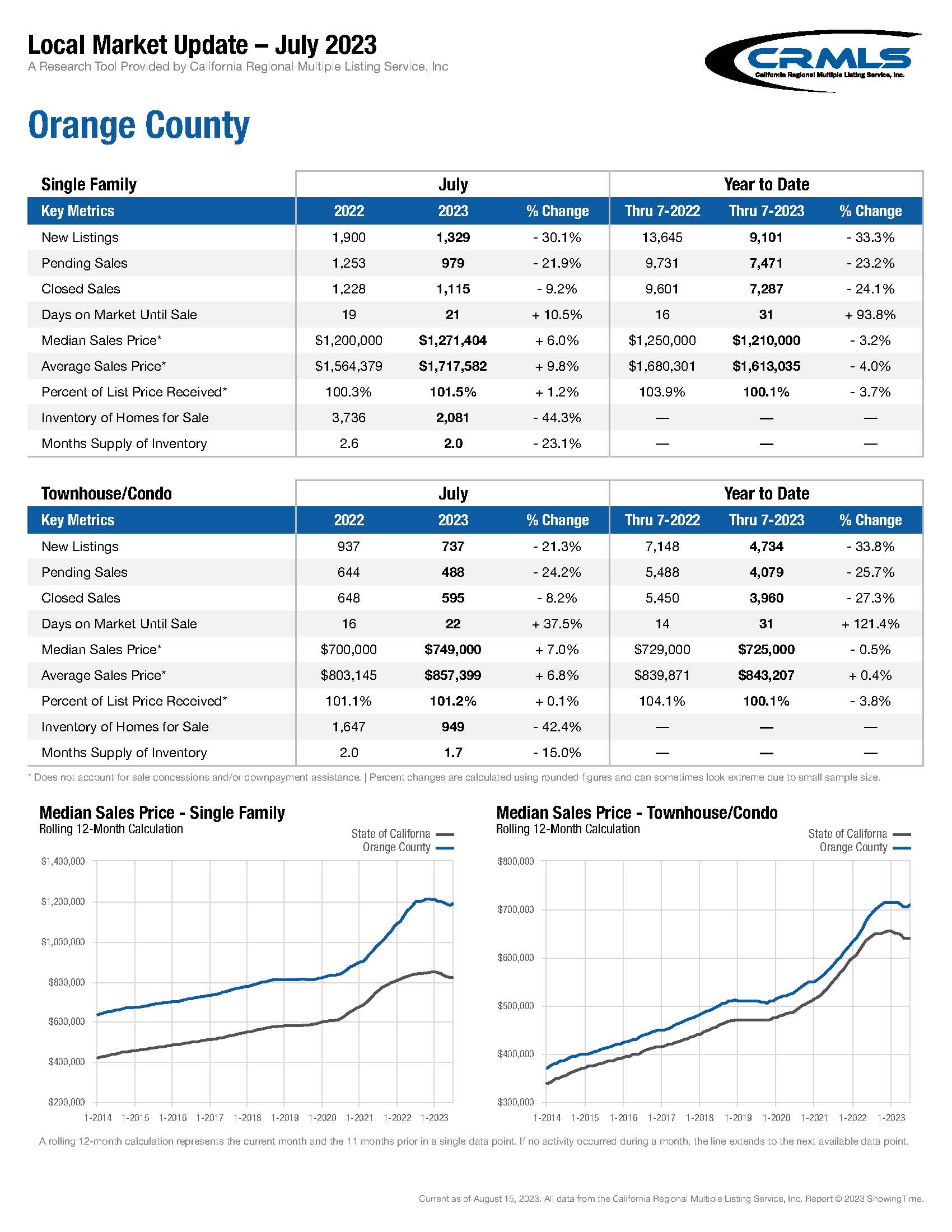 OrangeCounty_July_2023
